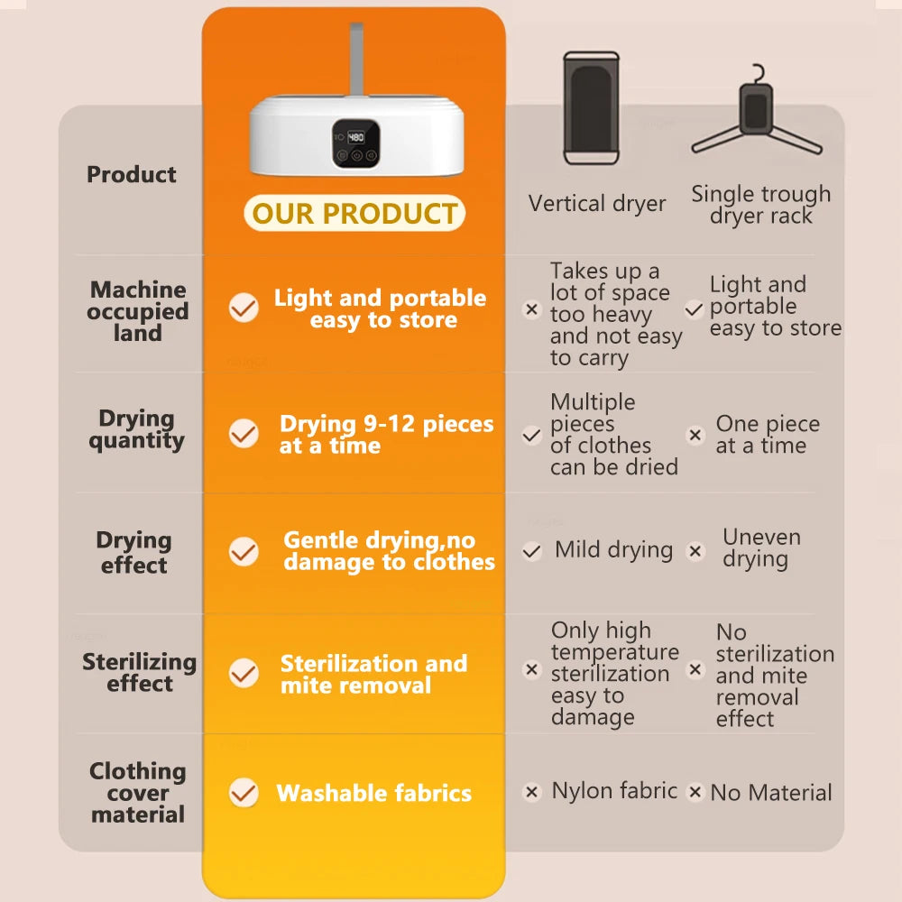 Casssa™ Portable Electric Clothing Dryer
